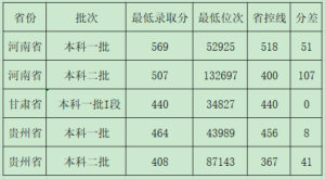 西北民族大学位于哪里_西北民族大学简介