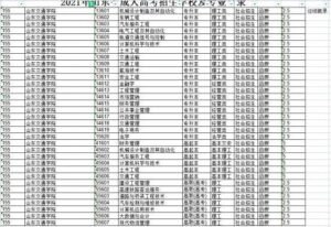 成人高考录取分数线是多少_各地成人高考录取分数线