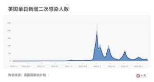 二次感染比例究竟有多高？