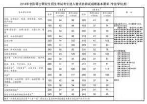 研究生国家分数线_历年研究生国家分数线