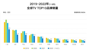 海信撤掉“中国第一世界第二”广告