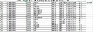 成人高考录取分数线是多少_各地成人高考录取分数线