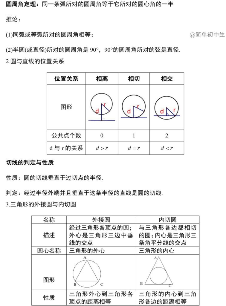 数学公式及定理_初中数学定理公式大全