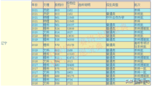 大连海事大学怎么样_大连海事大学的王牌专业