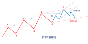 主趋势拐点线什么意思_主趋势拐点线使用目的