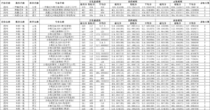 四川师范大学录取分数线如何_四川师范大学录取分数线