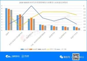 金融学是学什么的 _金融学有什么用