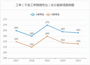 计算机考研国家线多少分_计算机考研是属于什么类别