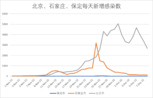 百度疫情指数上线