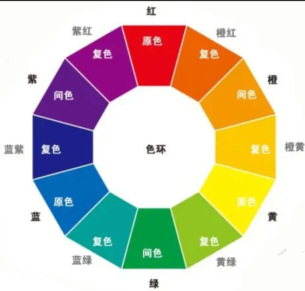 红色加黄色是什么颜色，蓝色加红色是什么颜色