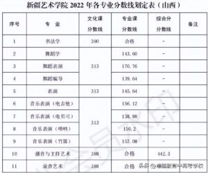 艺术类院校有哪些专业_艺术类院校排名