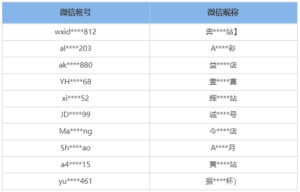 1.2万个涉赌微信帐号被处罚