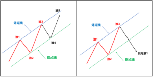 主趋势拐点线什么意思_主趋势拐点线使用目的