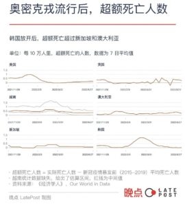 6个国家与新冠的共存之路