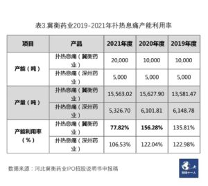 退烧药供不应求还将持续一段时间