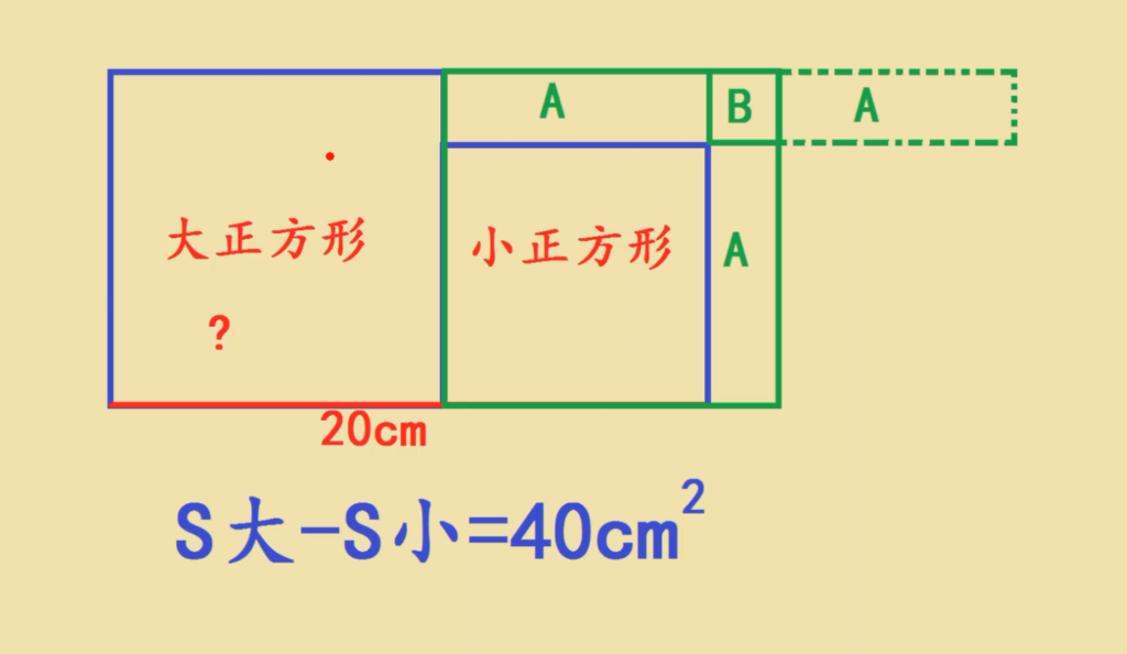 怎么求正方形的面积_正方形面积解题思路