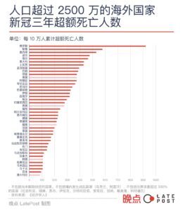 6个国家与新冠的共存之路