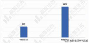 市场营销专业就业方向_市场营销专业就业现状