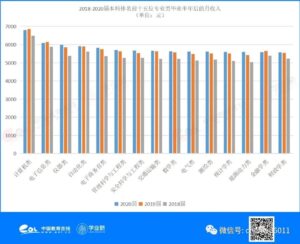 金融学是学什么的 _金融学有什么用