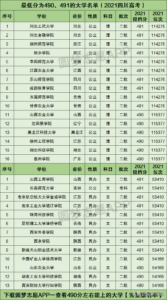 四川二本大学有哪些学校_四川二本大学录取分数线