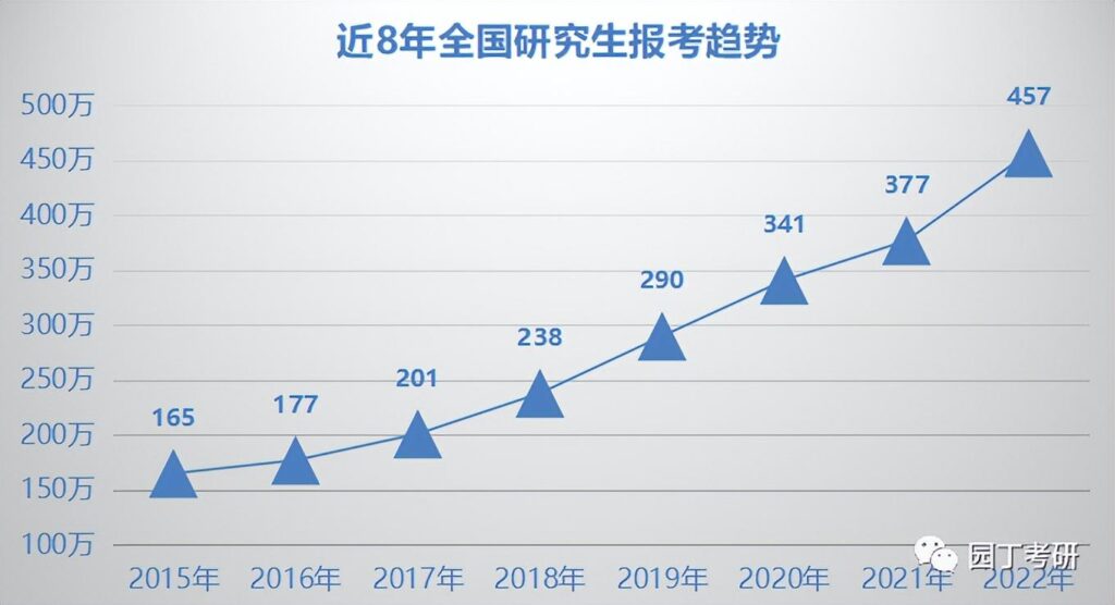 教育学国家线会降吗_2023年教育学国家线走势