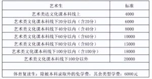 高三复读一年多少钱_高三复读学费标准