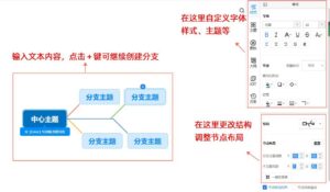 思维导图怎么制作_思维导图制作模板