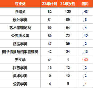 2022年山东高考人数多少_2022年山东高考人数比去年多吗