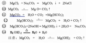 高中化学方程式总结_高中化学方程式大全
