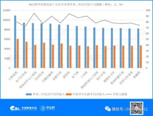 金融学是学什么的 _金融学有什么用