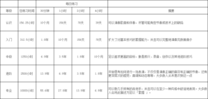 吉他多久能学会_吉他学会要多久