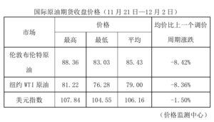 油价下调！加满一箱油将少花17.5元