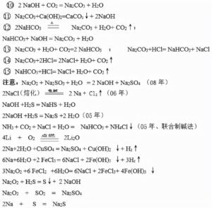 高中化学方程式总结_高中化学方程式大全