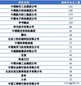 非常低调的7所高校_硬核的7所重点高校