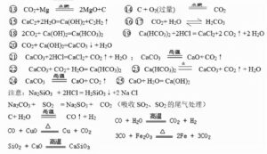 高中化学方程式总结_高中化学方程式大全