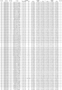 四川师范大学录取分数线如何_四川师范大学录取分数线