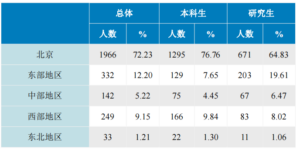 北京工商大学有哪些专业_北京工商大学的特色专业