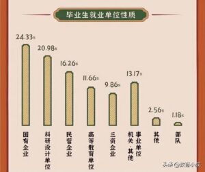 非常低调的7所高校_硬核的7所重点高校