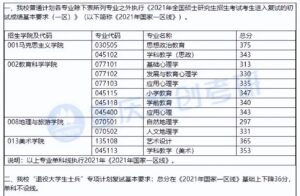 重庆师范大学考研难吗_研究生院简介