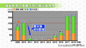 东京辐射严重吗_东京辐射情况