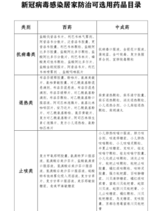 连花清瘟胶囊有上百种替代药