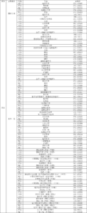 河南大学各地录取分数线如何_河南大学哪个专业录取分数线高