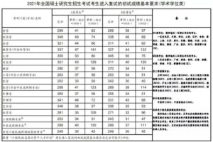 研究生国家分数线_历年研究生国家分数线