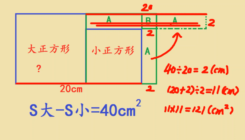 怎么求正方形的面积_正方形面积解题思路