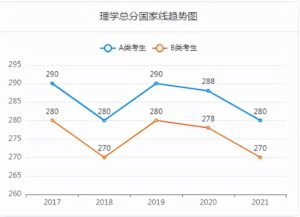 计算机考研国家线多少分_计算机考研是属于什么类别