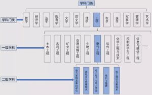 男孩学什么专业前景好_男孩学什么专业好就业