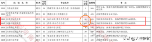 河南中医药大学缺额了吗_河南中医药大学招生计划