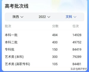 长安大学录取分数线是多少分_长安大学高考分数线