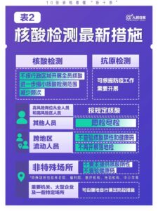 10张表格看懂“新十条”