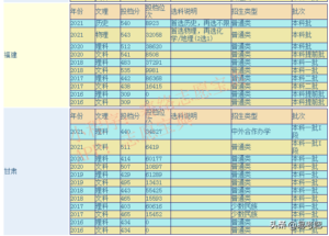 西北师范大学宿舍条件怎么样_西北师范大学口碑怎么样